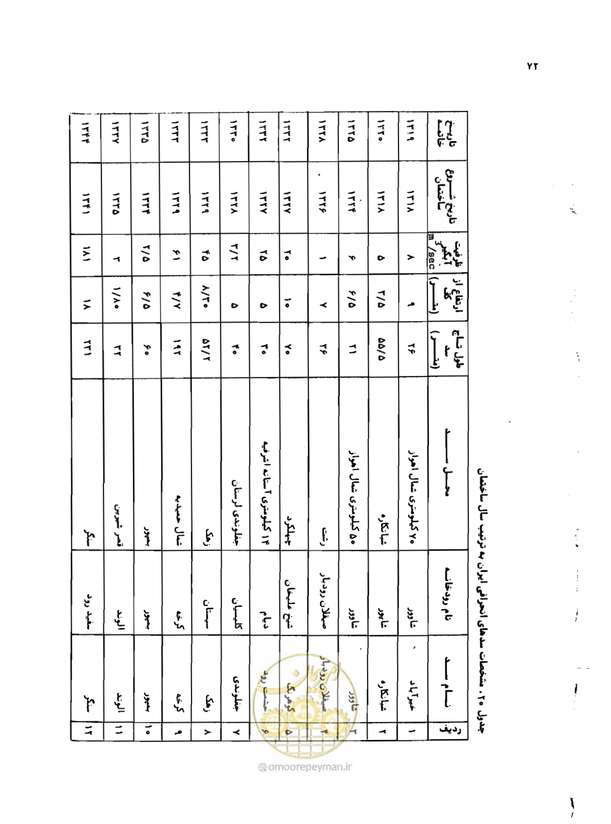 صفحه 73 از 96