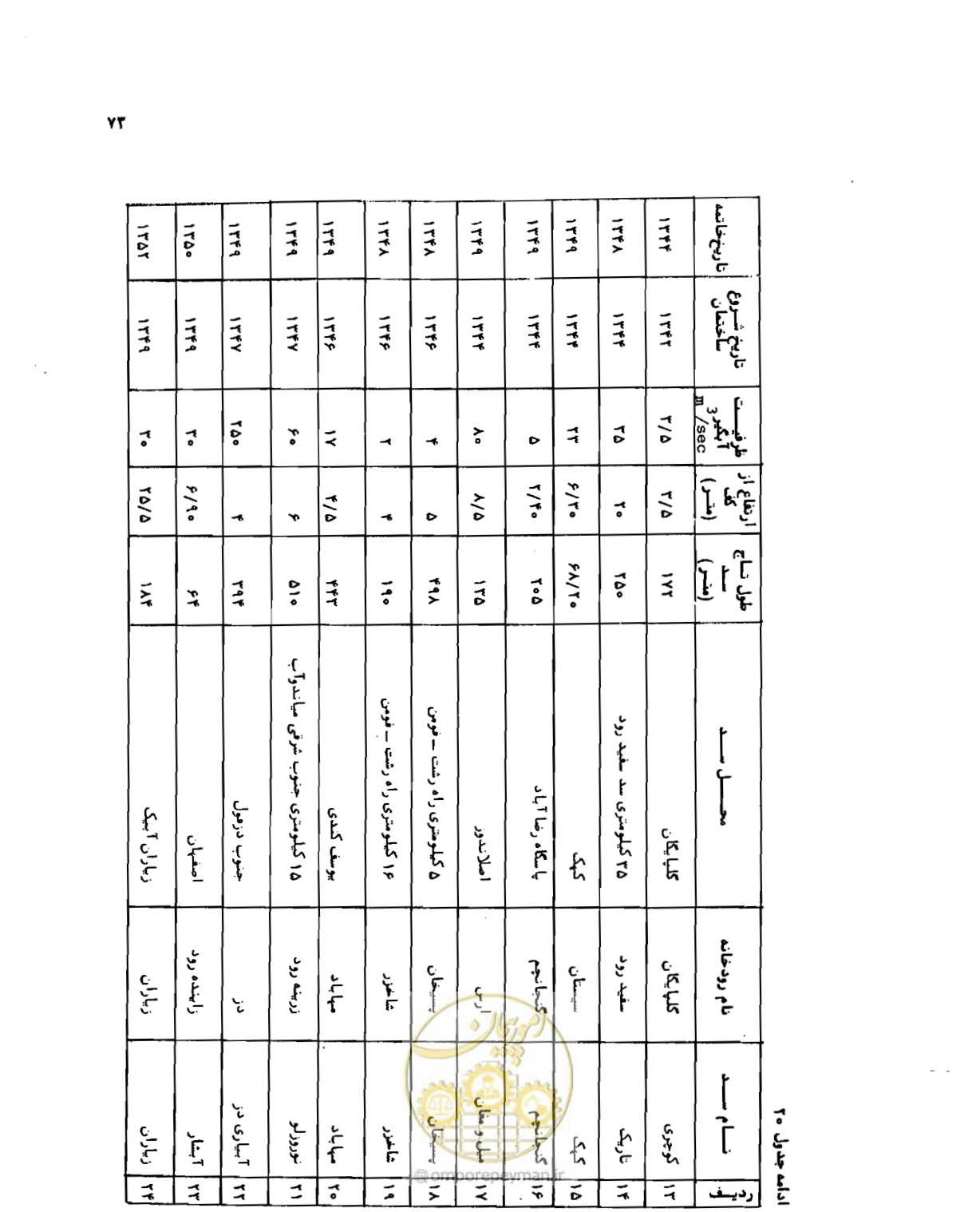 صفحه 74 از 96