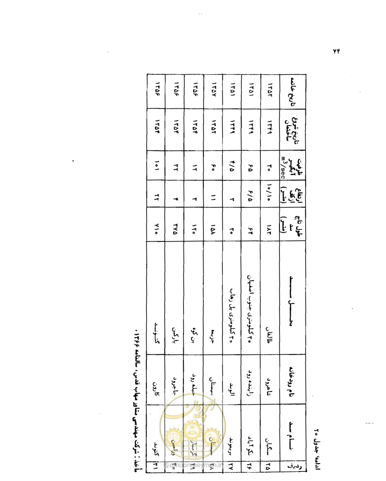 صفحه 75 از 96