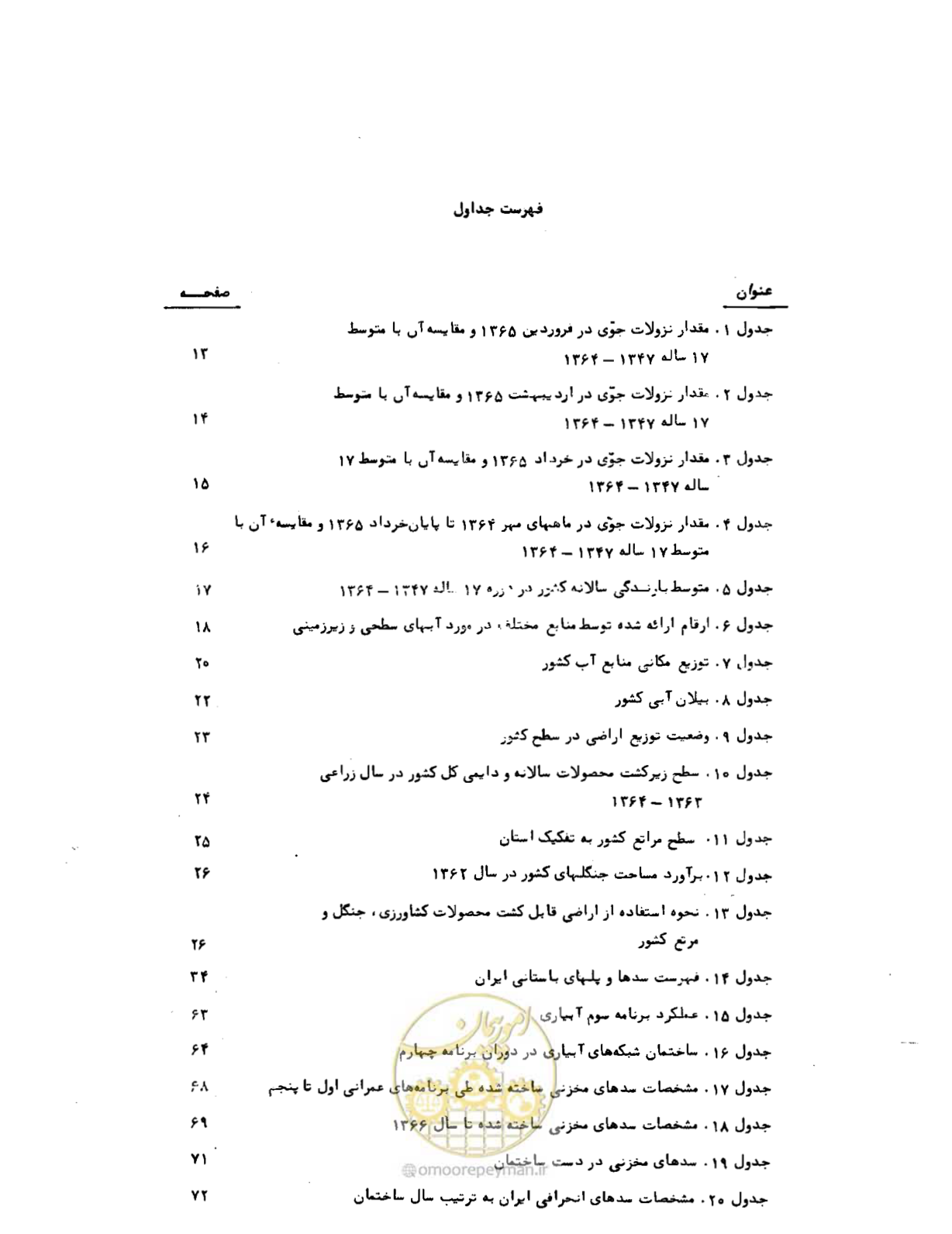 صفحه 8 از 96