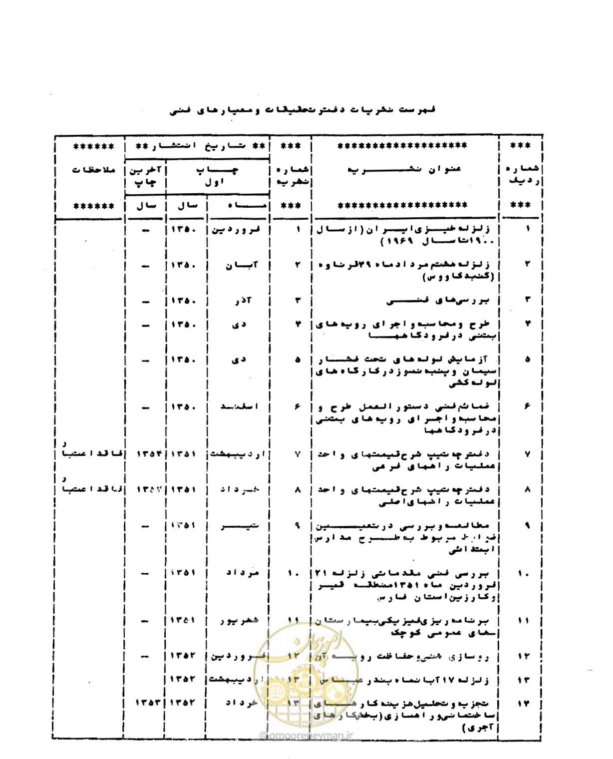 صفحه 84 از 96