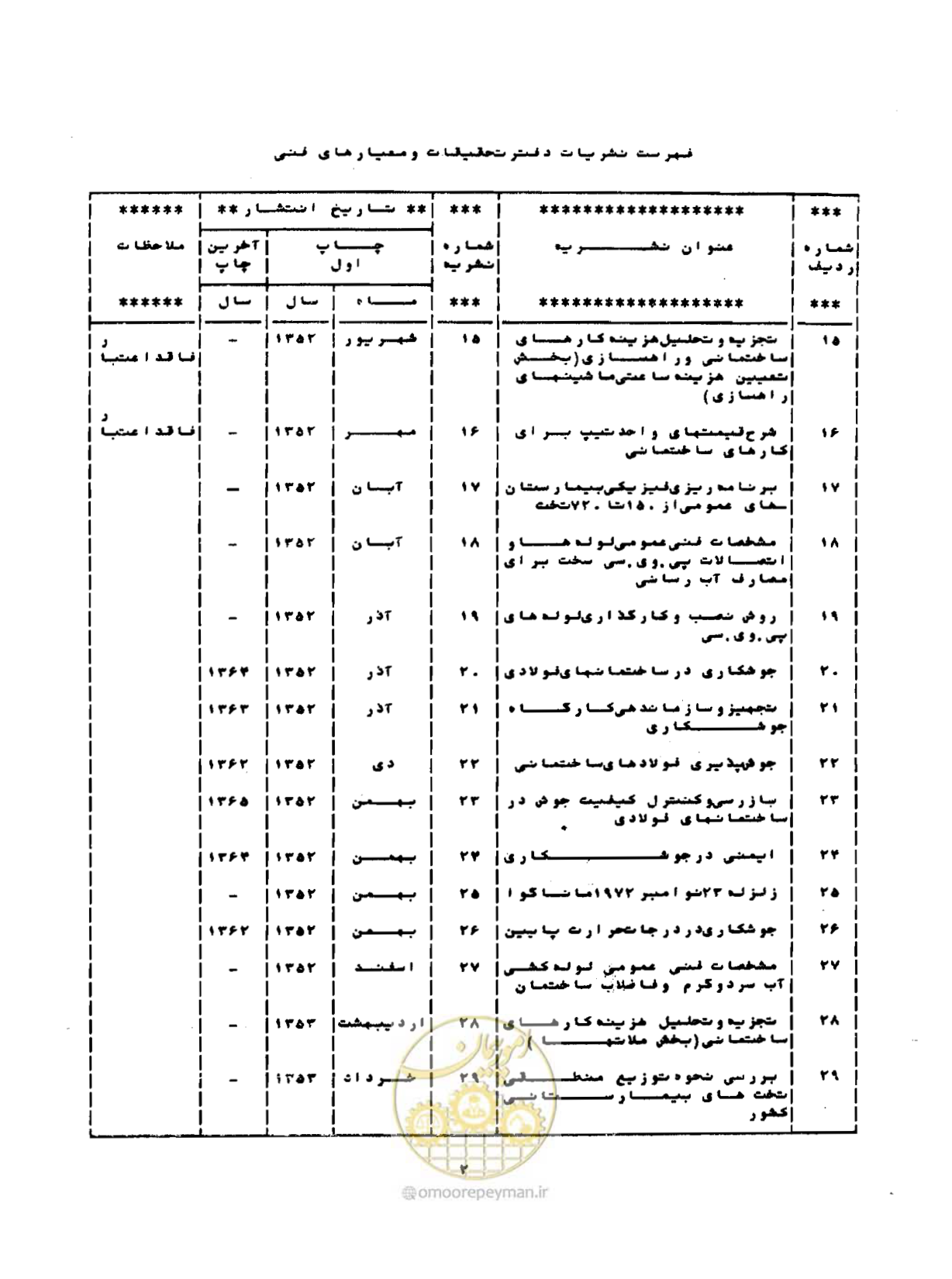 صفحه 85 از 96