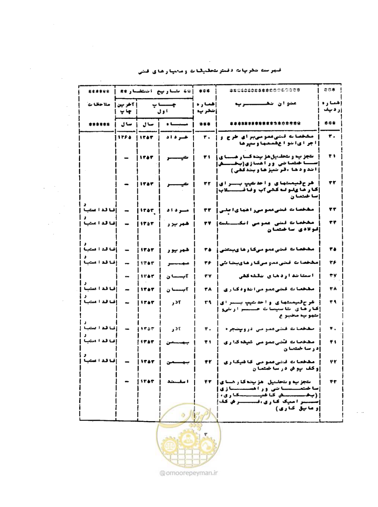 صفحه 86 از 96