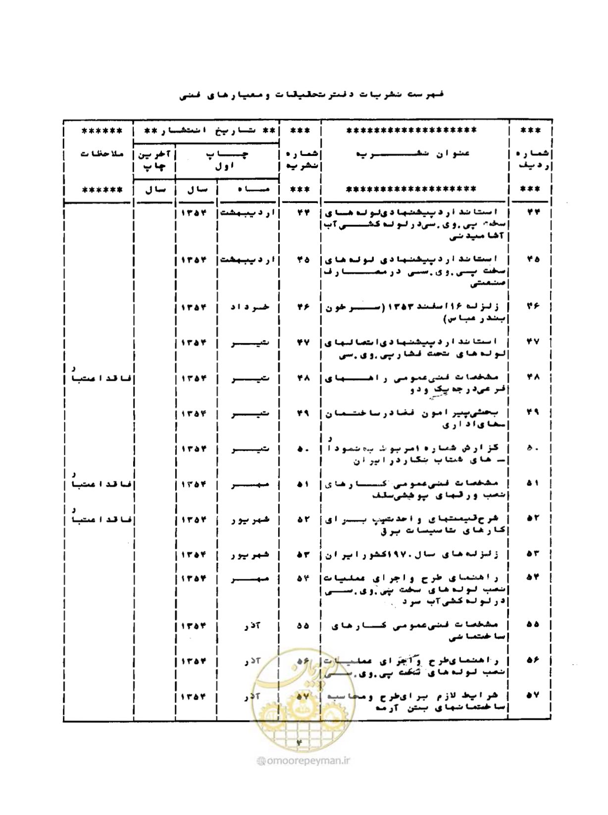 صفحه 87 از 96
