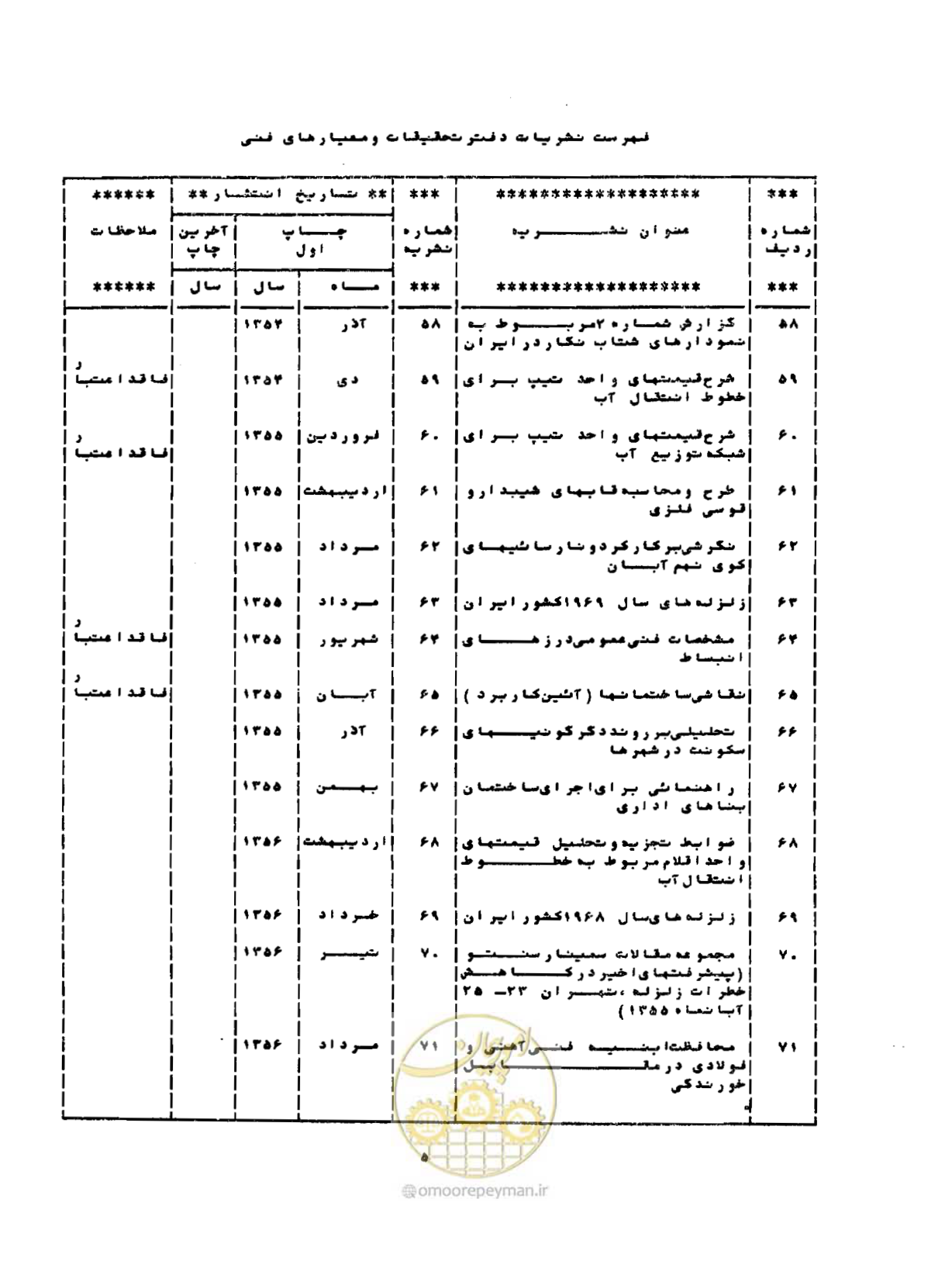 صفحه 88 از 96
