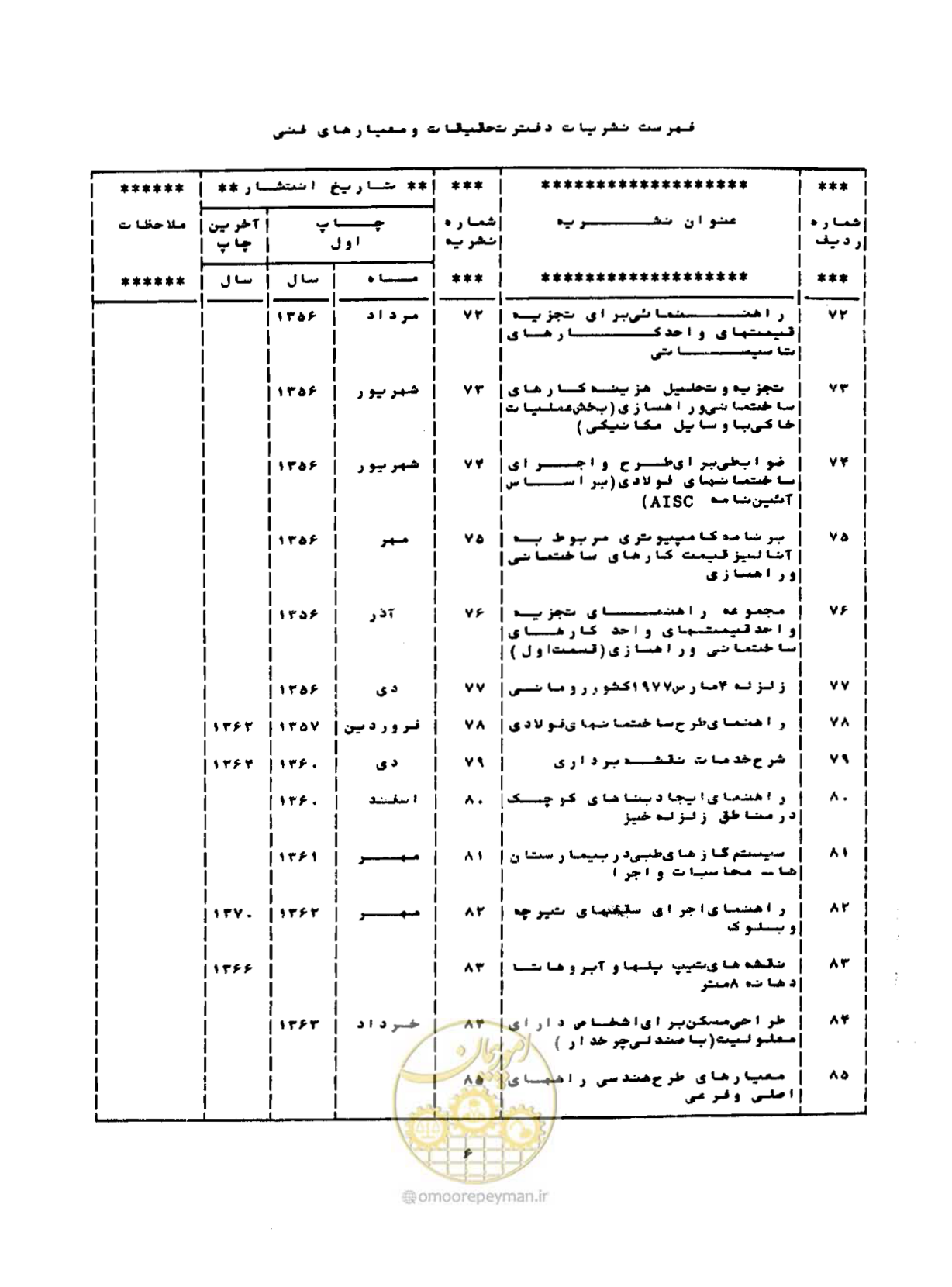 صفحه 89 از 96