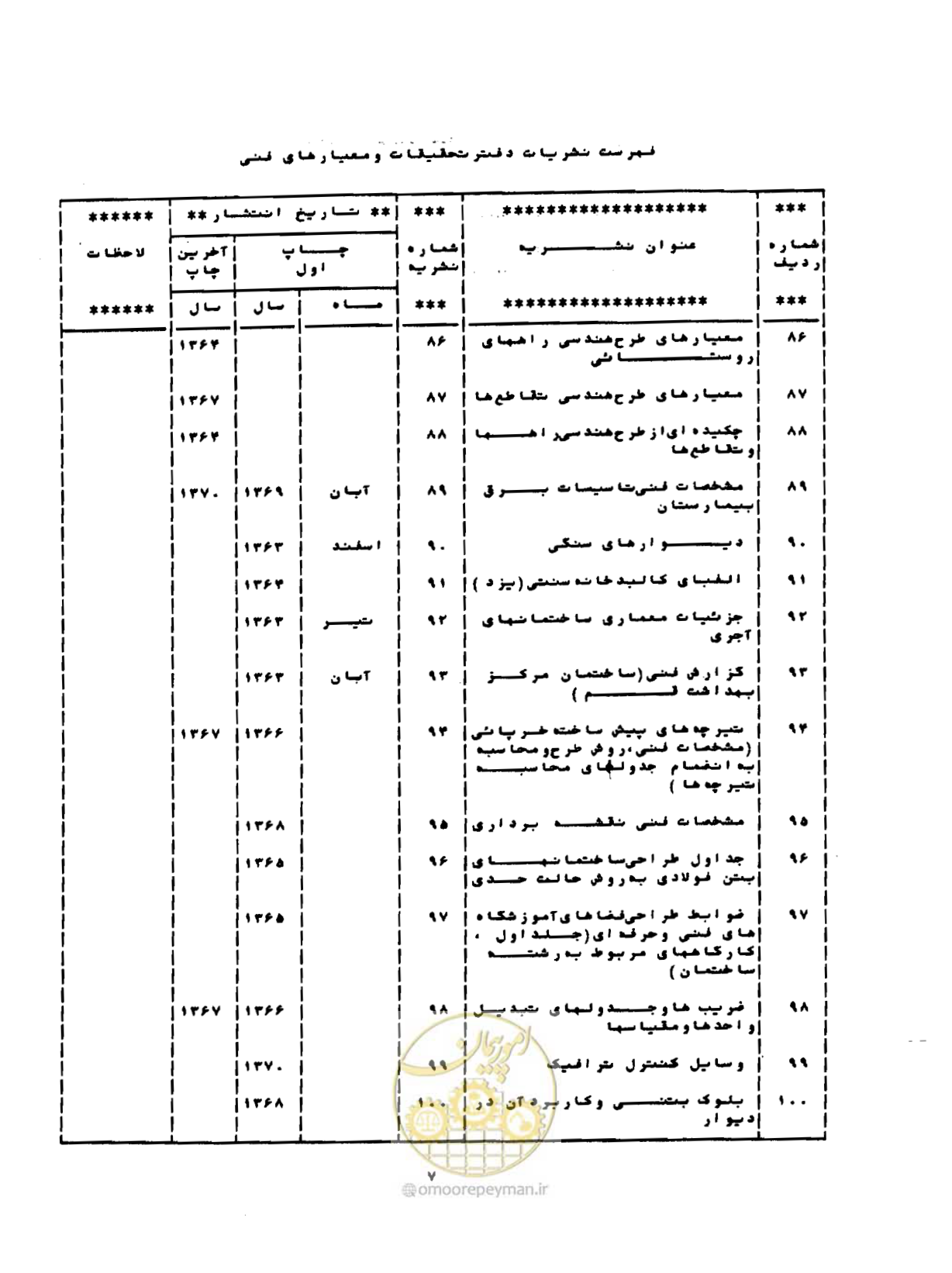صفحه 90 از 96