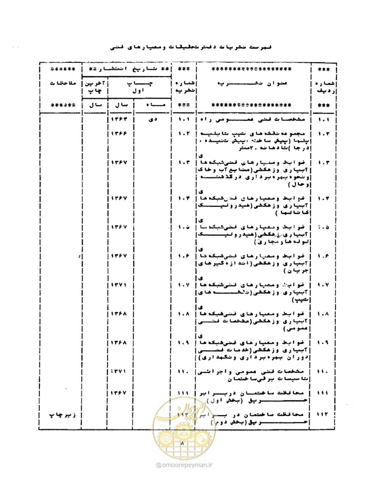 صفحه 91 از 96
