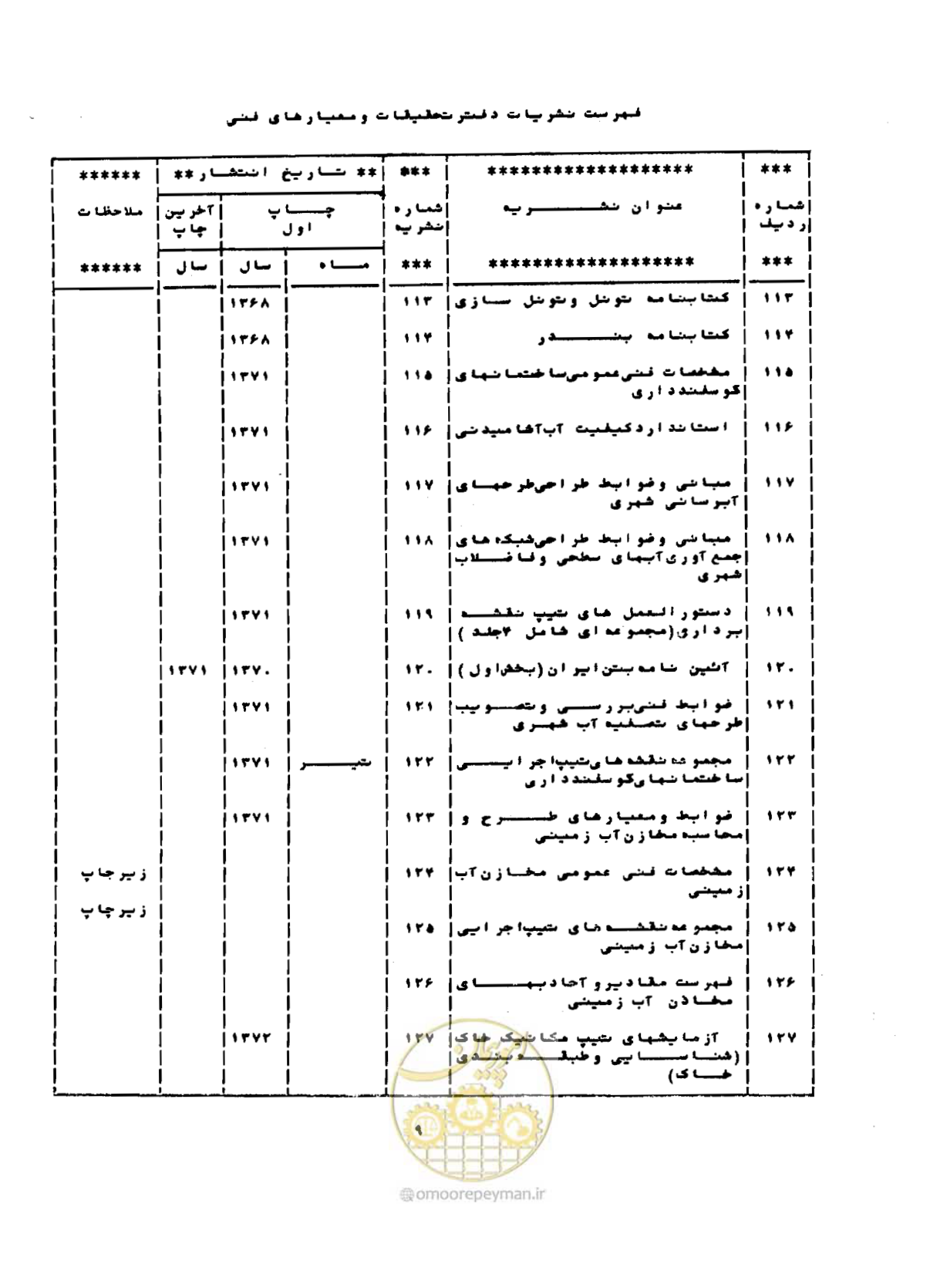 صفحه 92 از 96
