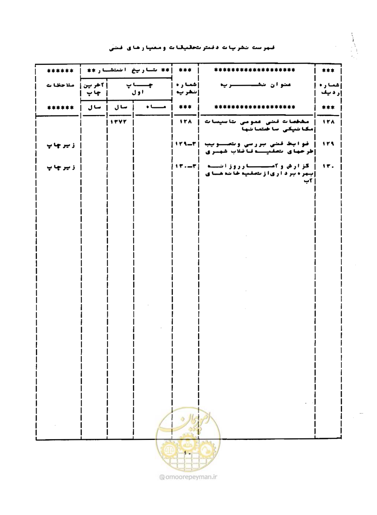 صفحه 93 از 96