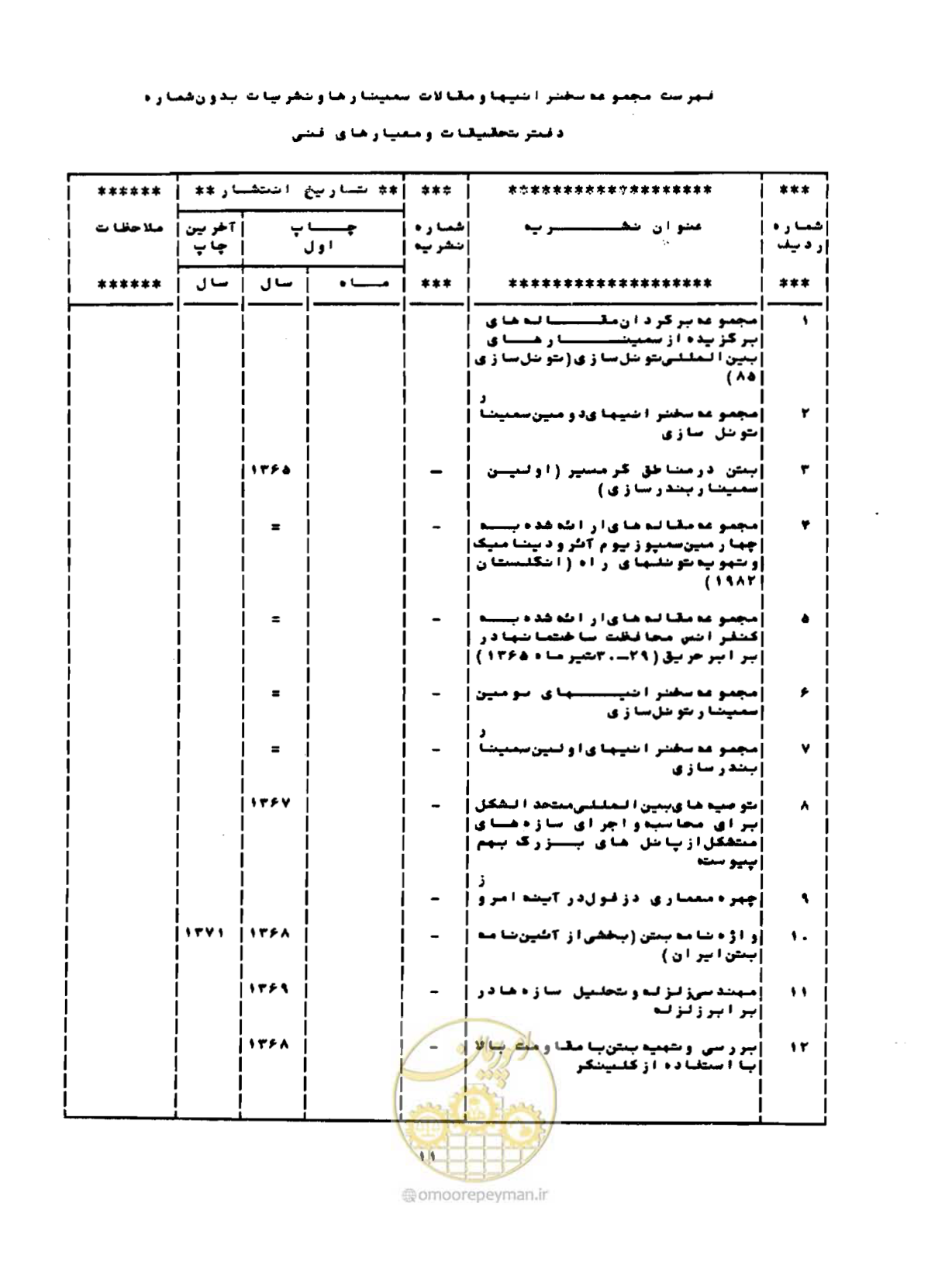 صفحه 94 از 96