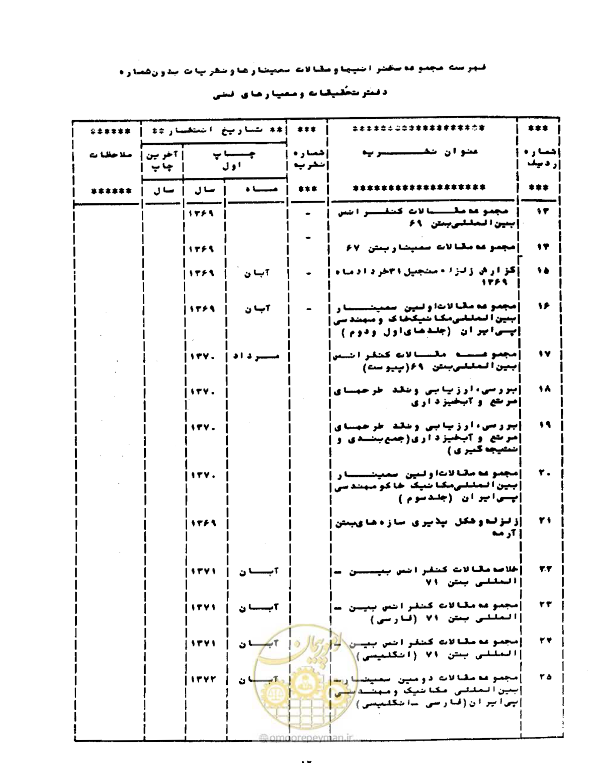 صفحه 95 از 96
