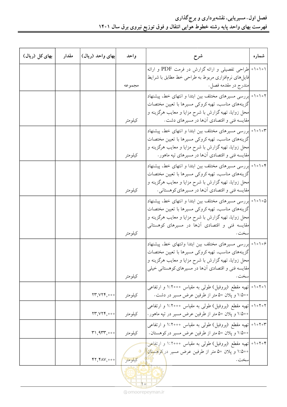صفحه 13 از 104
