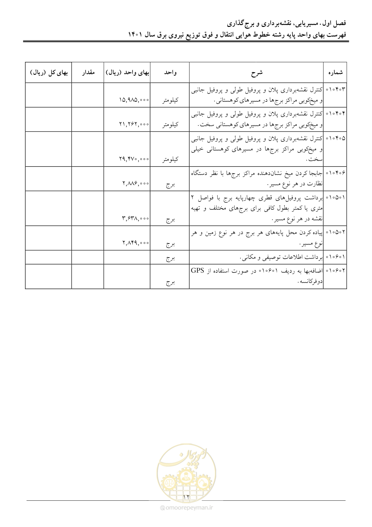 صفحه 15 از 104