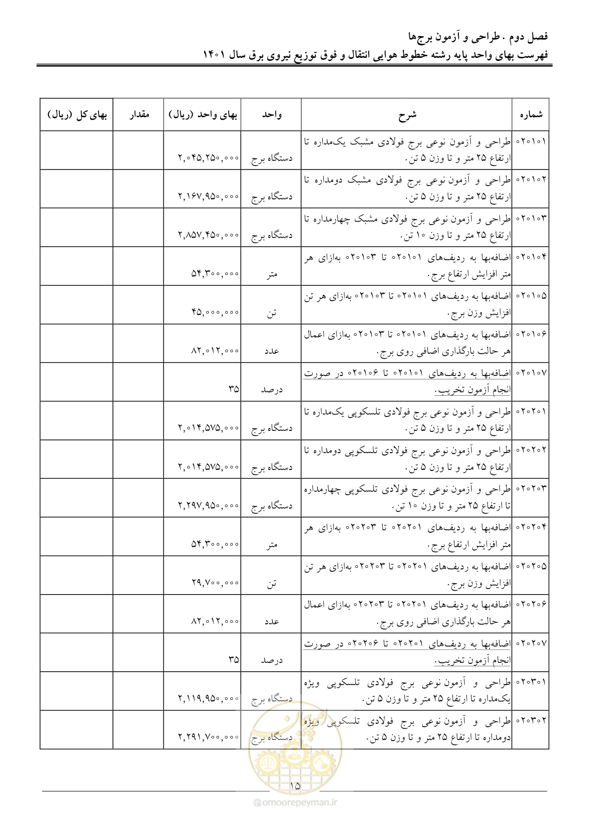 صفحه 18 از 104