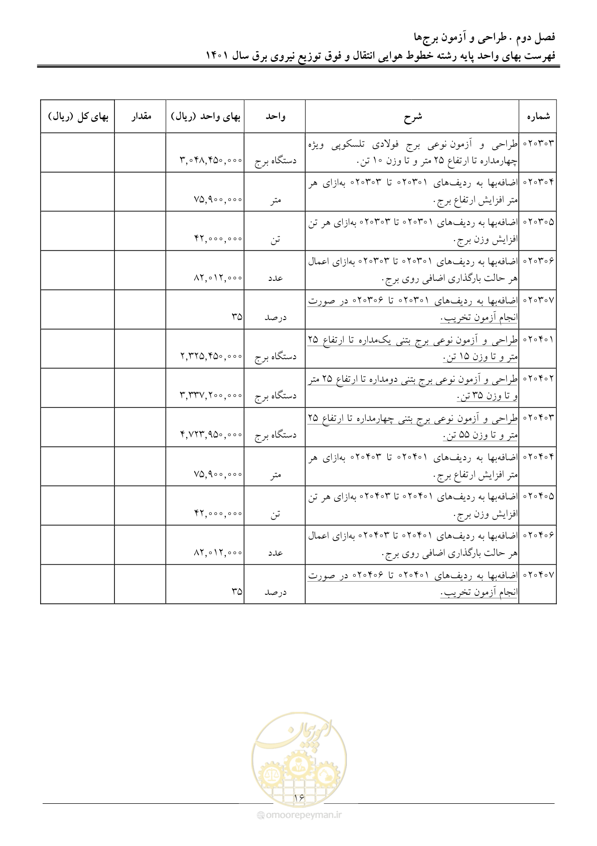 صفحه 19 از 104
