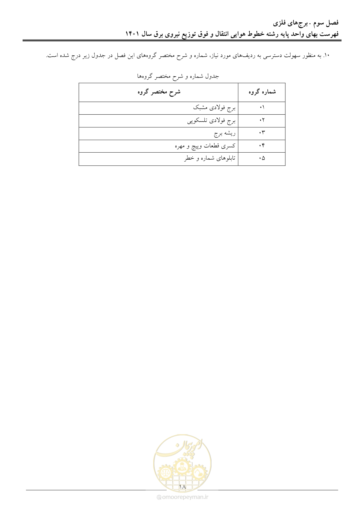 صفحه 21 از 104