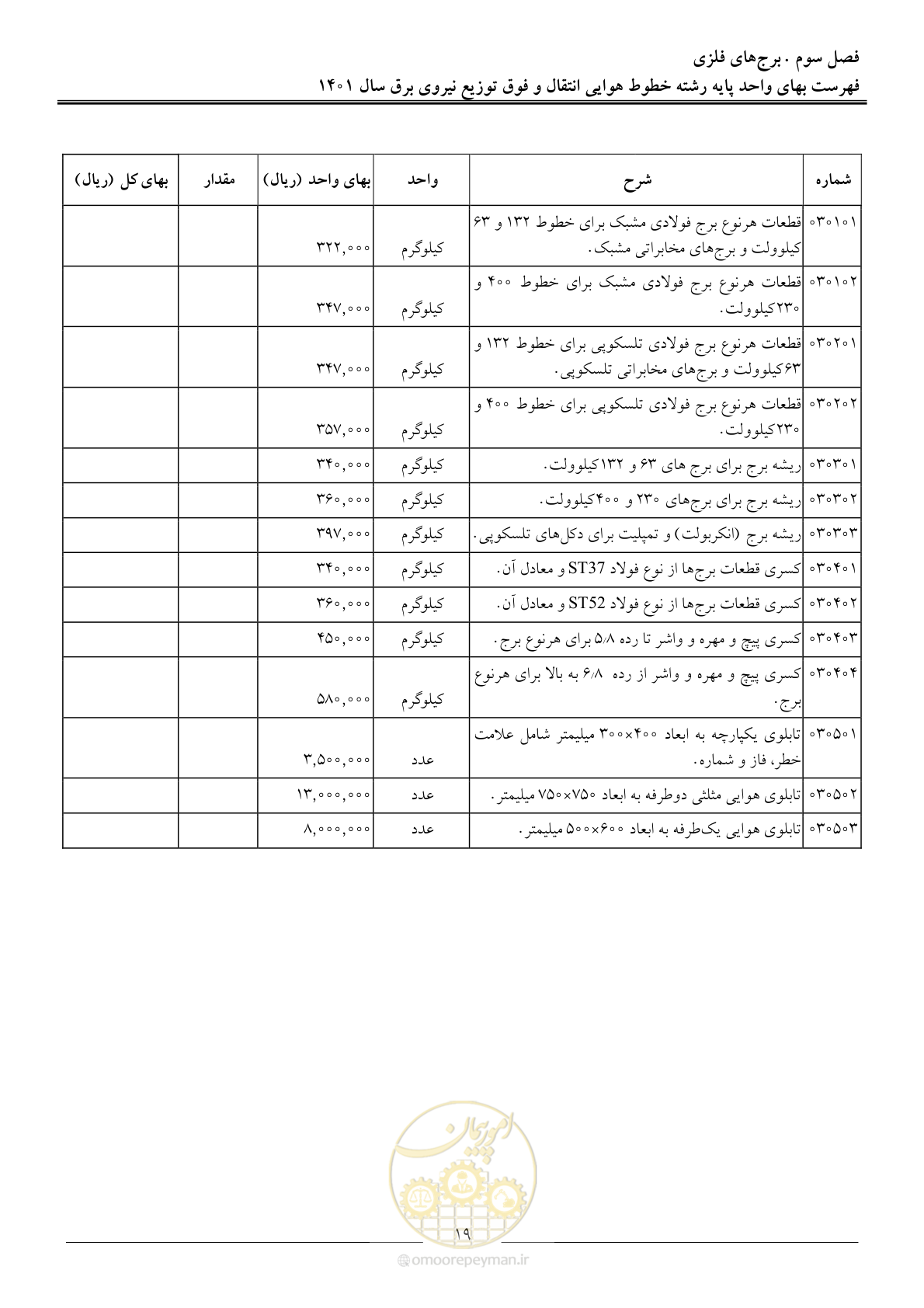 صفحه 22 از 104