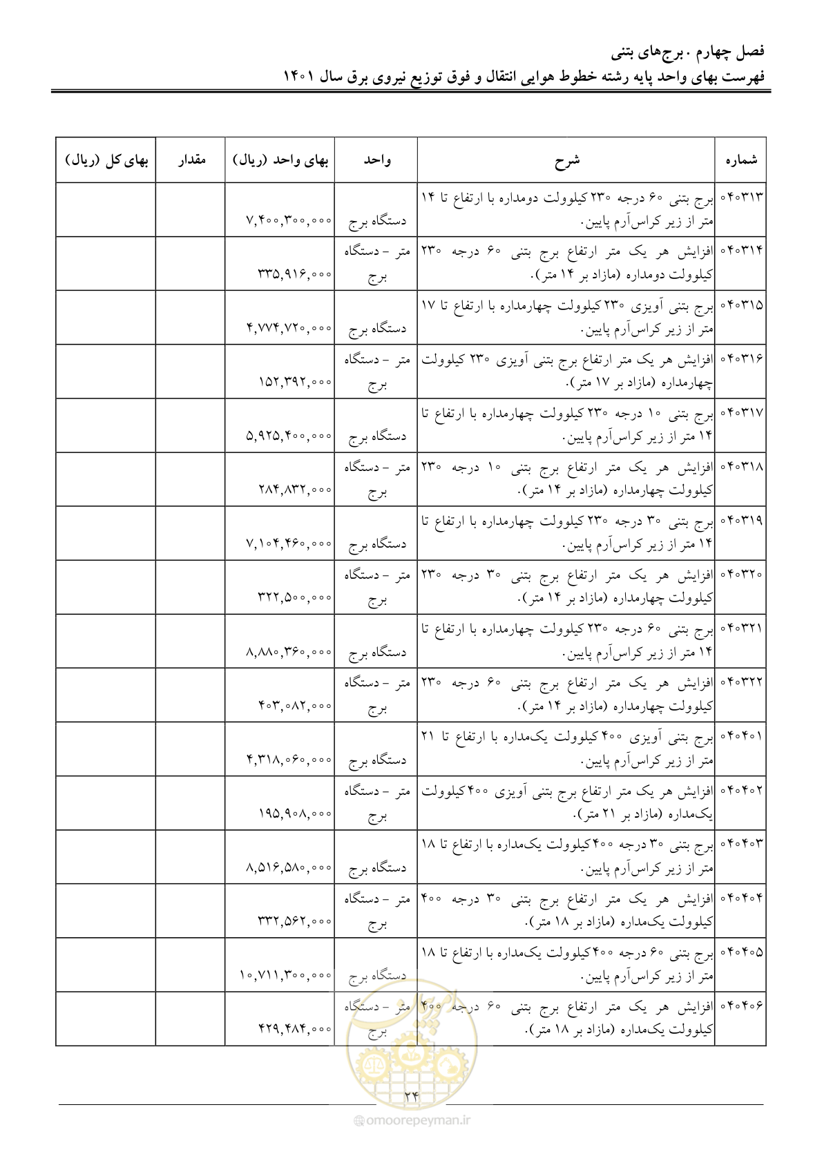 صفحه 27 از 104