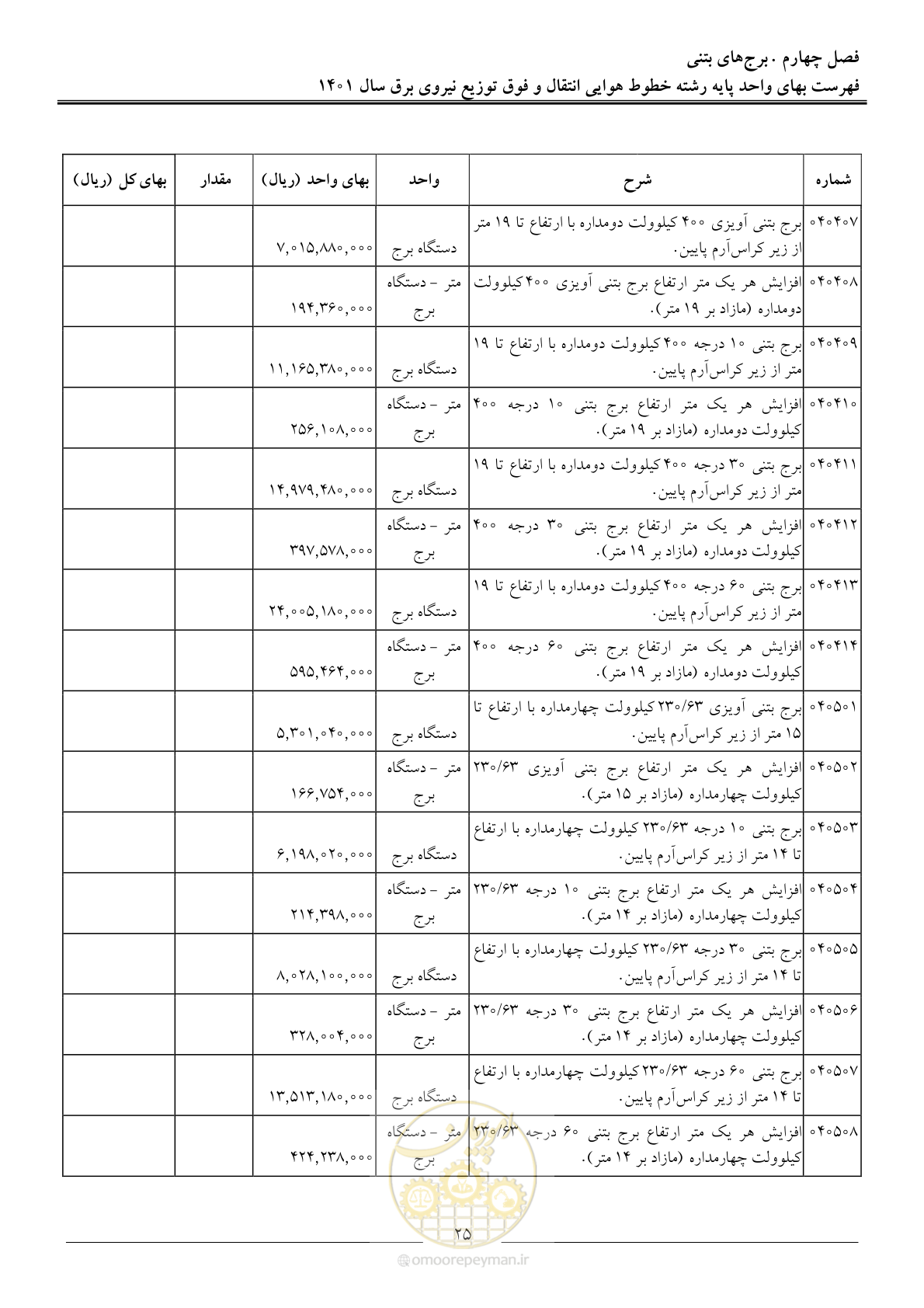 صفحه 28 از 104