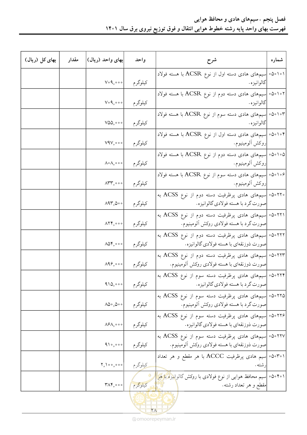 صفحه 31 از 104