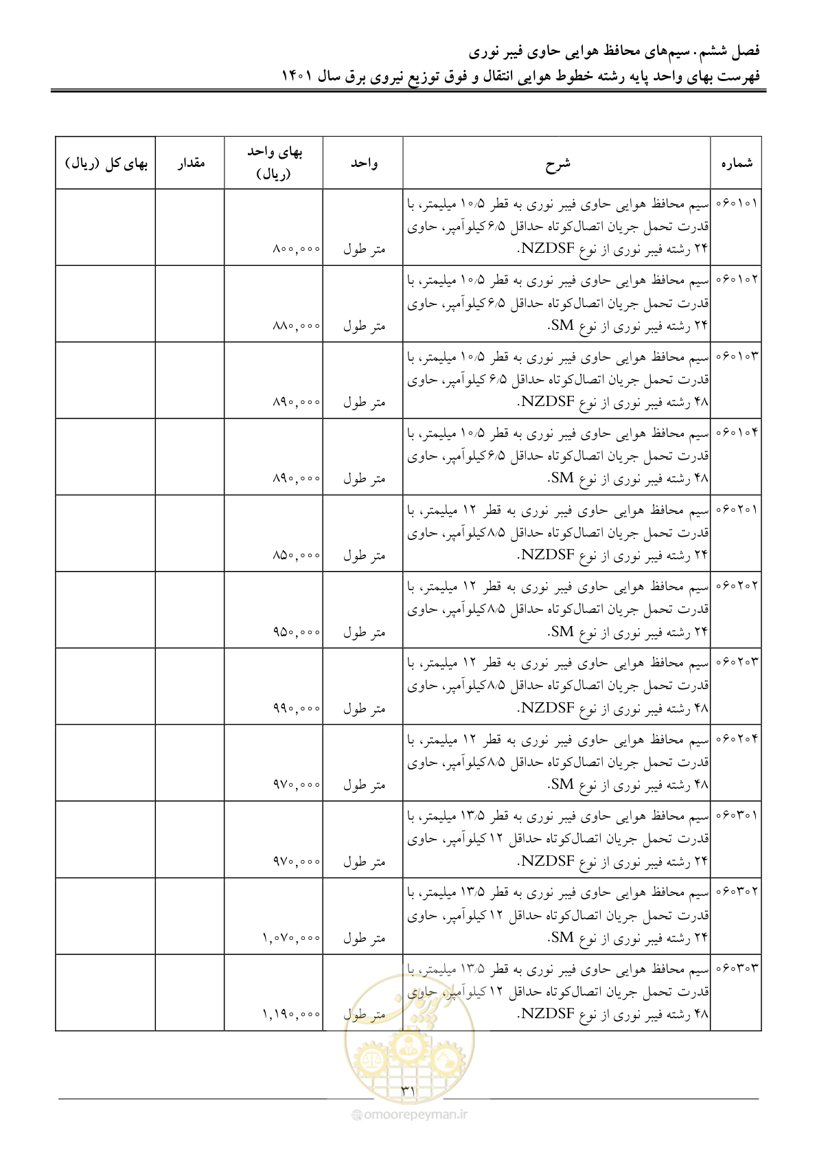 صفحه 34 از 104