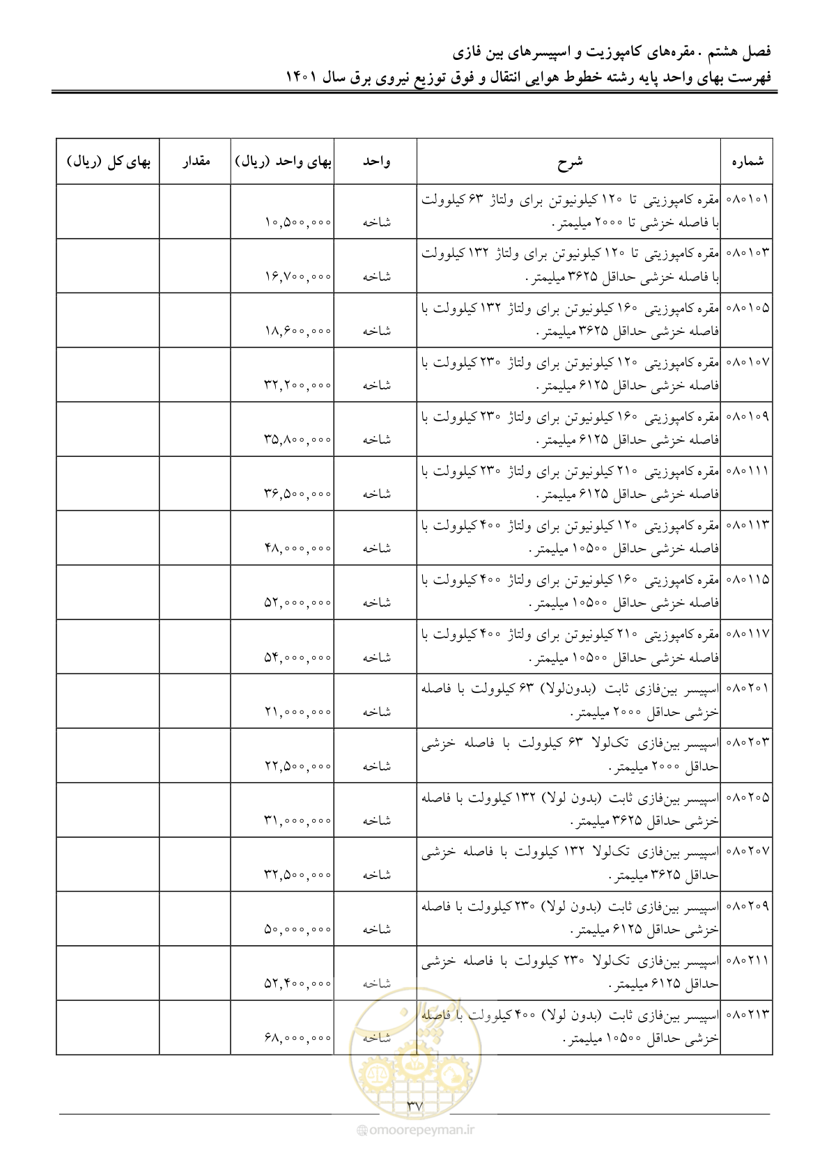 صفحه 40 از 104