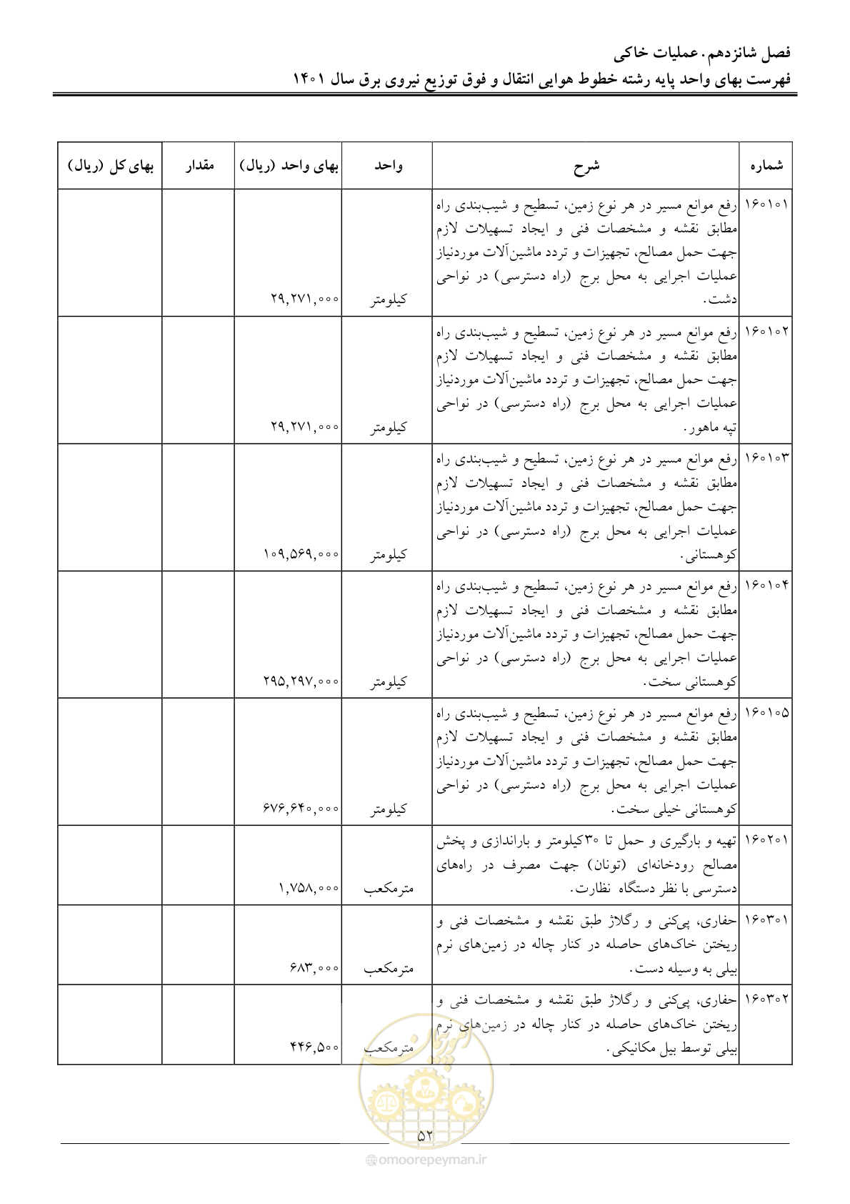 صفحه 55 از 104