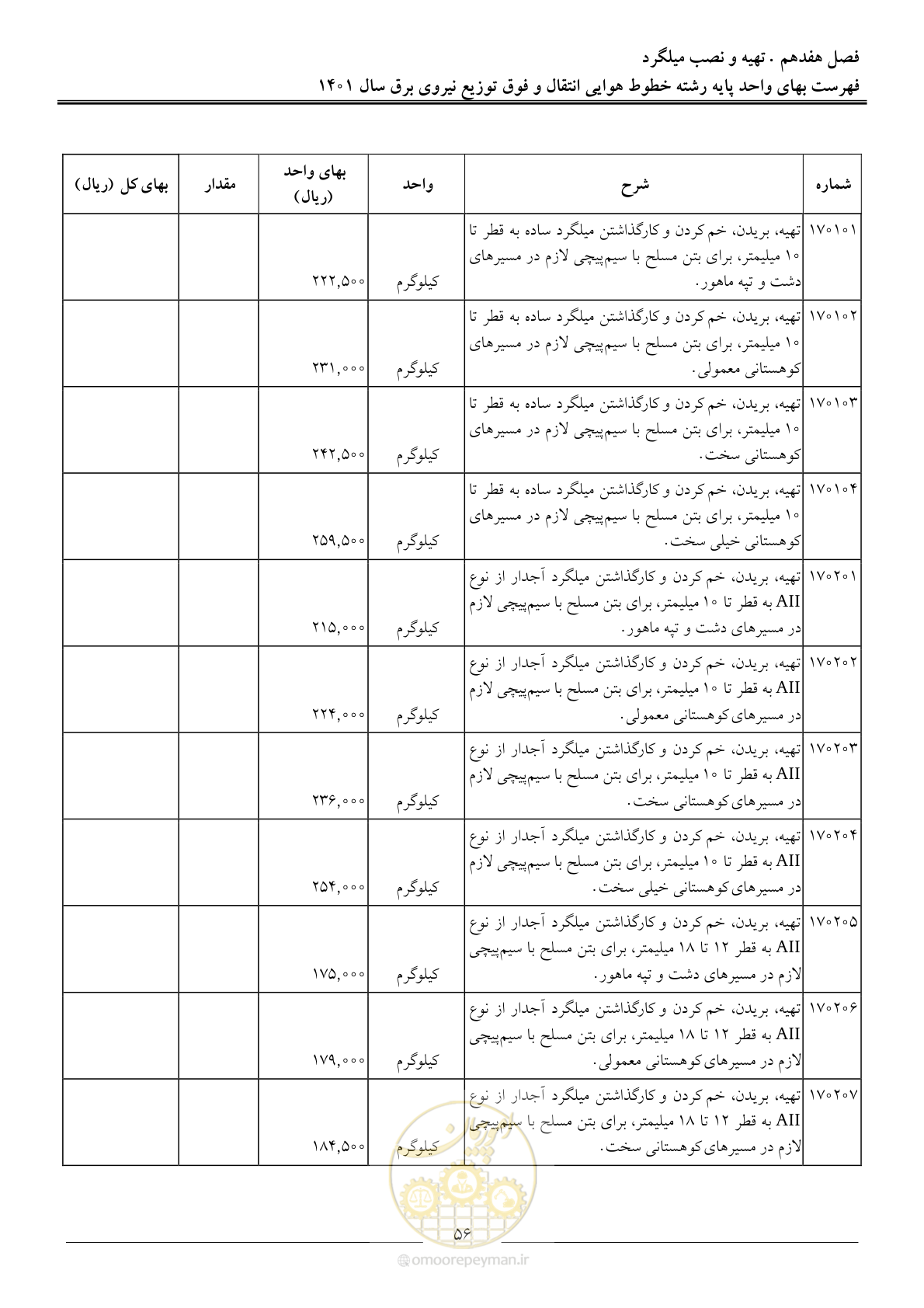 صفحه 59 از 104