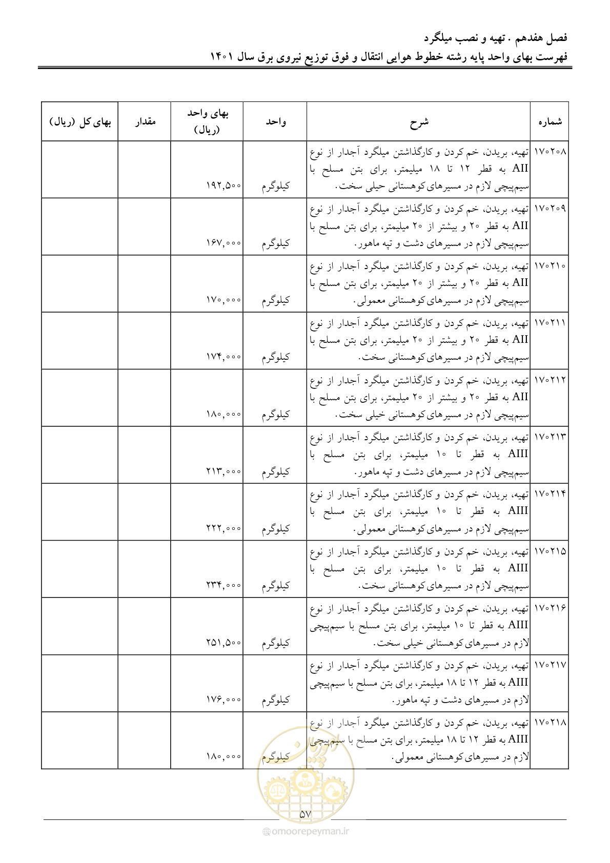 صفحه 60 از 104