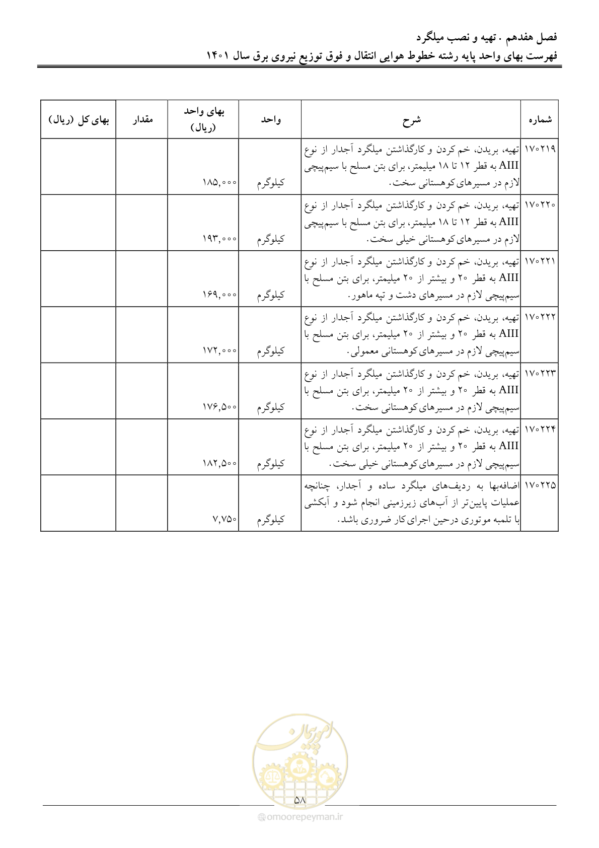 صفحه 61 از 104