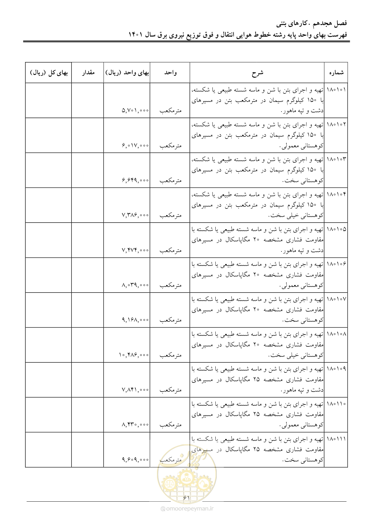 صفحه 64 از 104