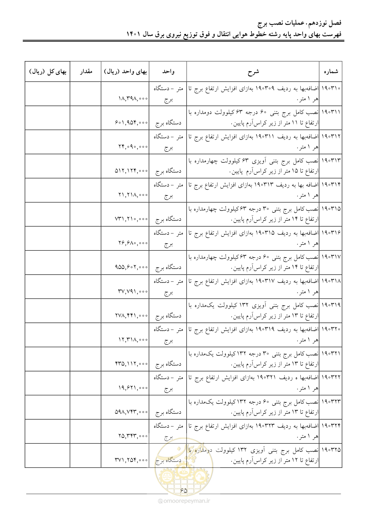 صفحه 68 از 104