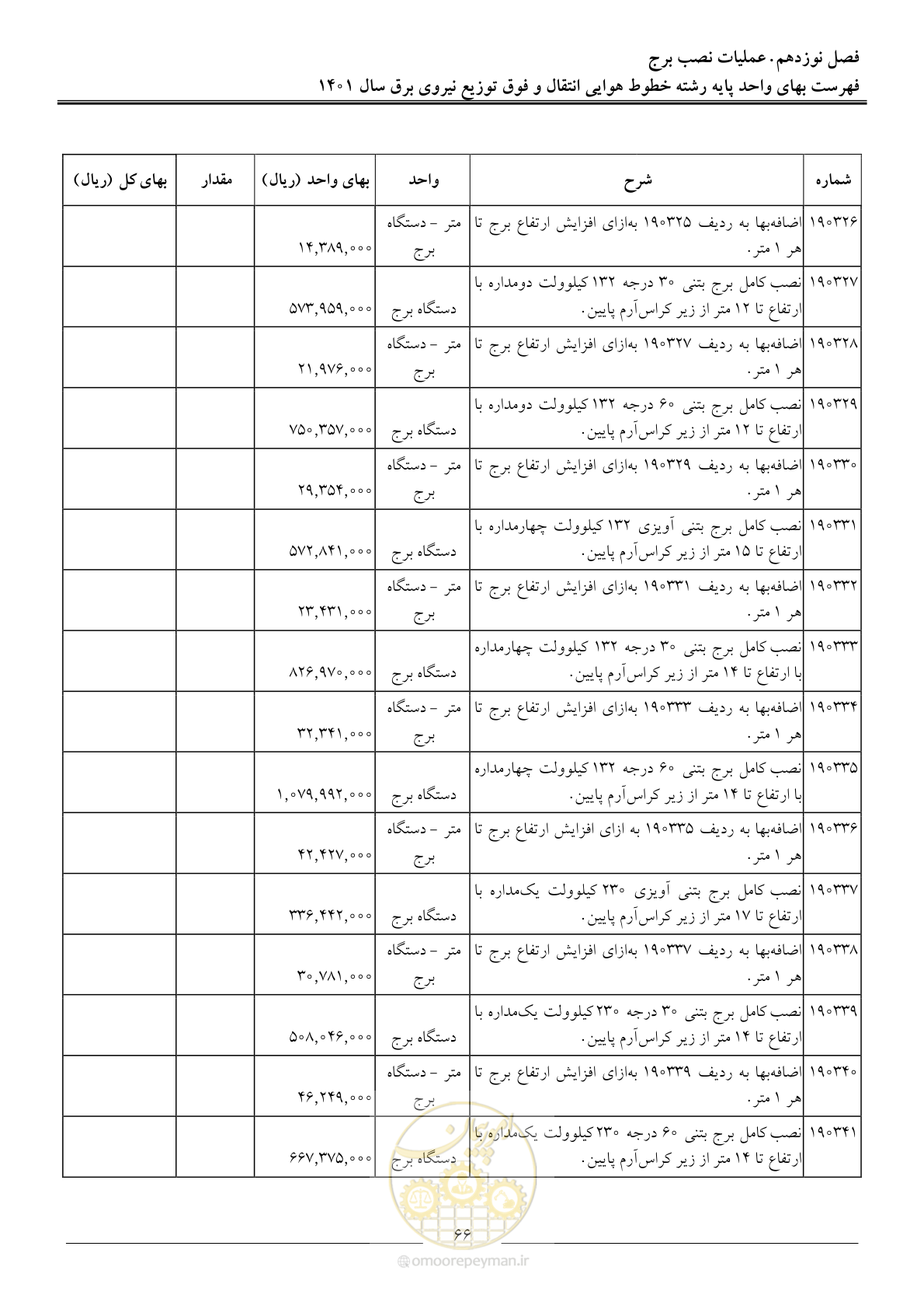 صفحه 69 از 104