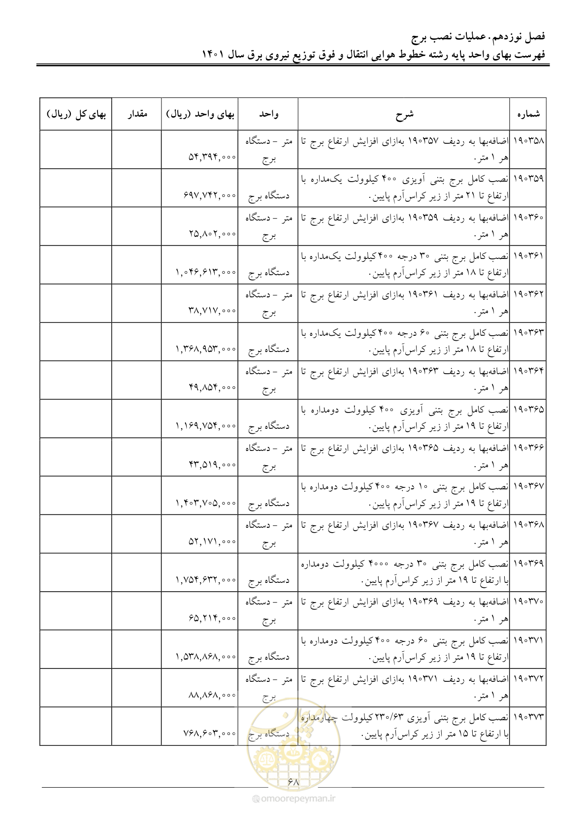 صفحه 71 از 104