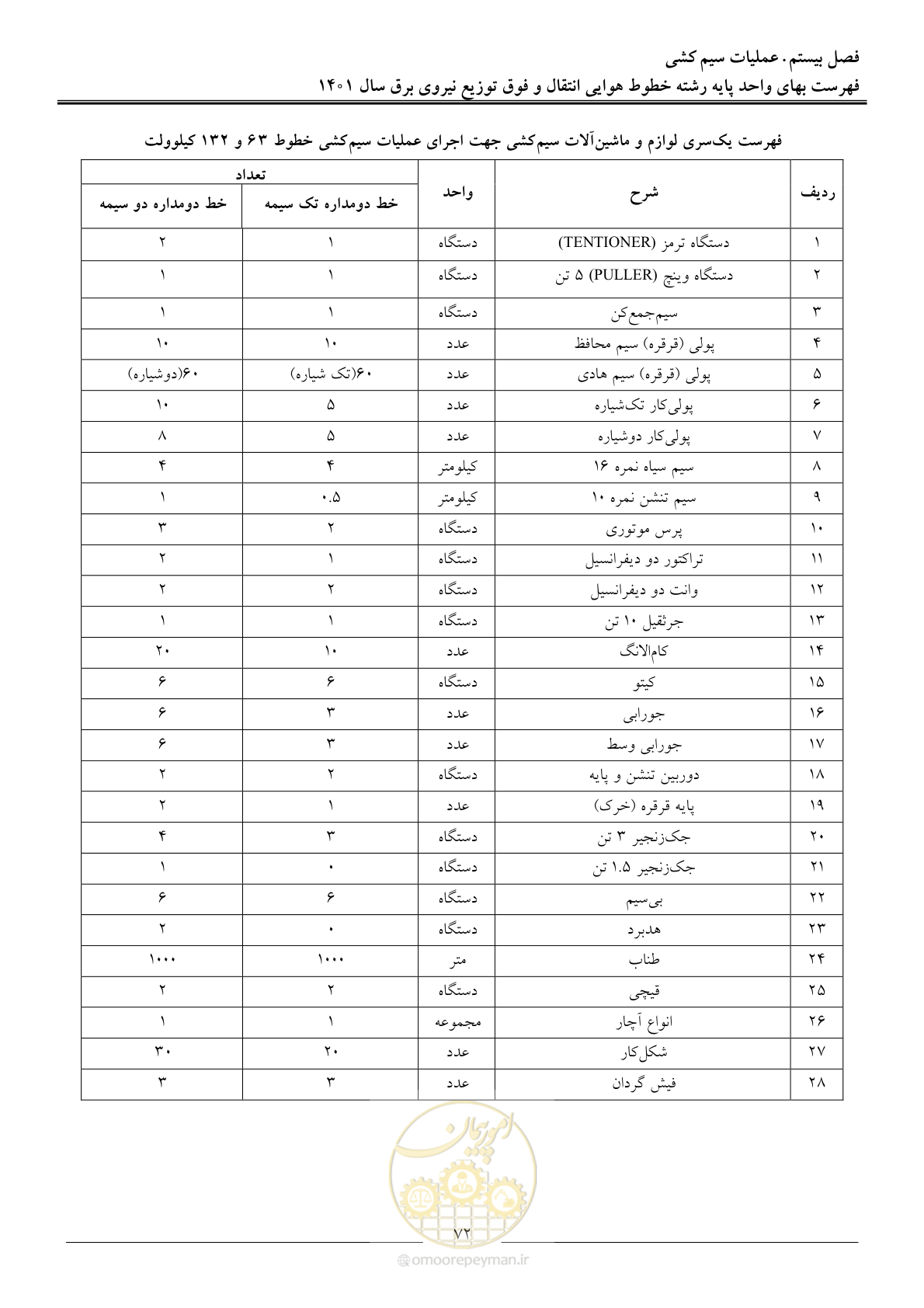 صفحه 75 از 104