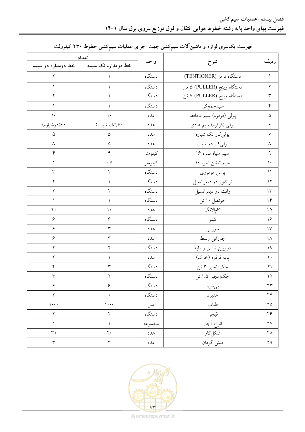 صفحه 76 از 104