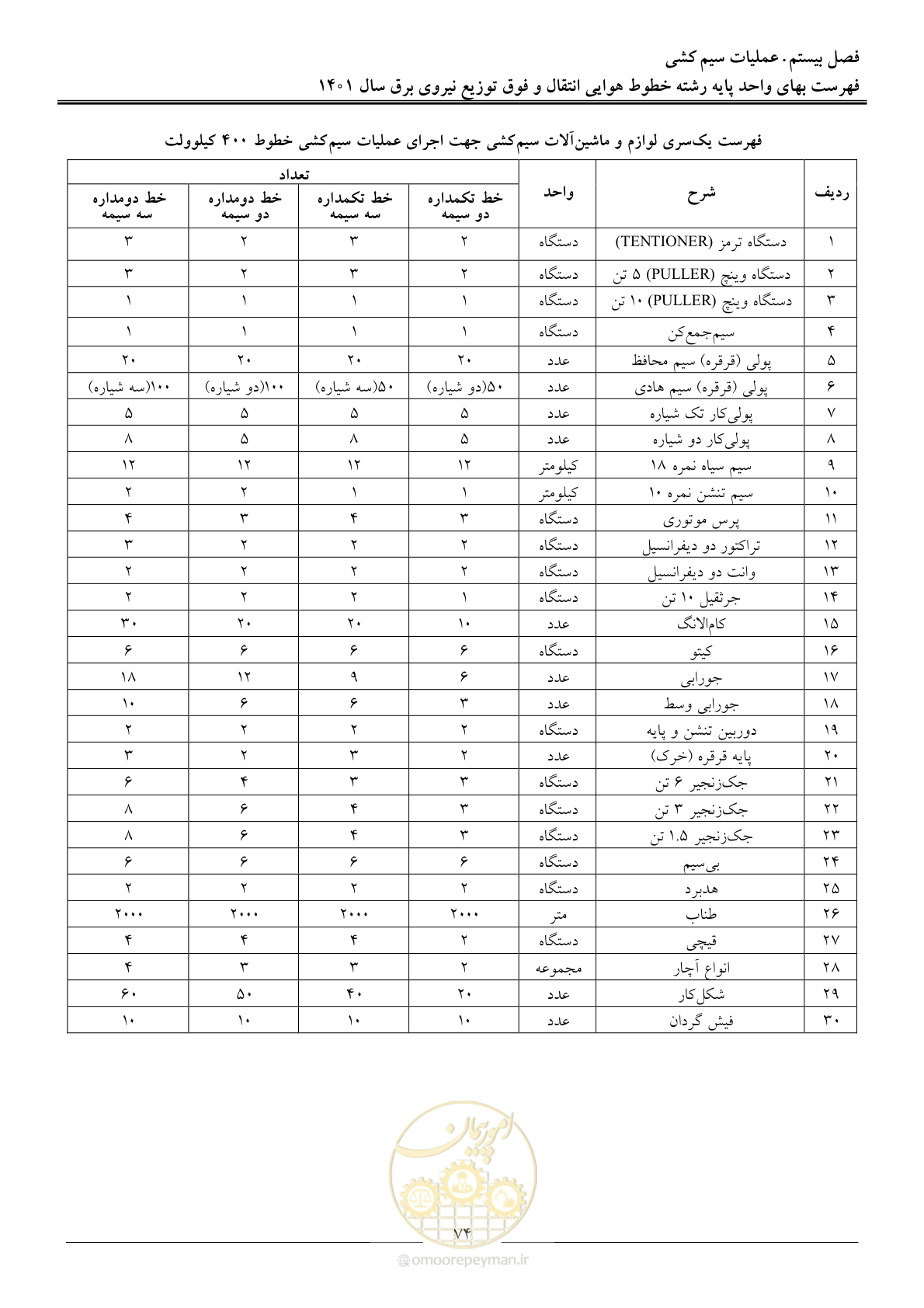 صفحه 77 از 104