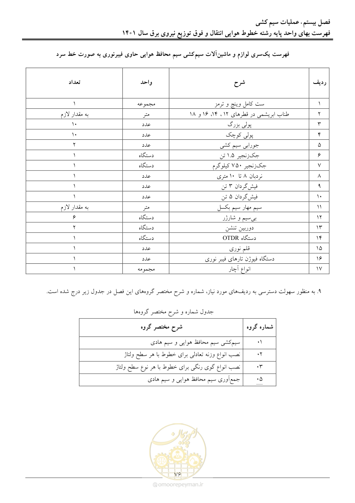 صفحه 79 از 104