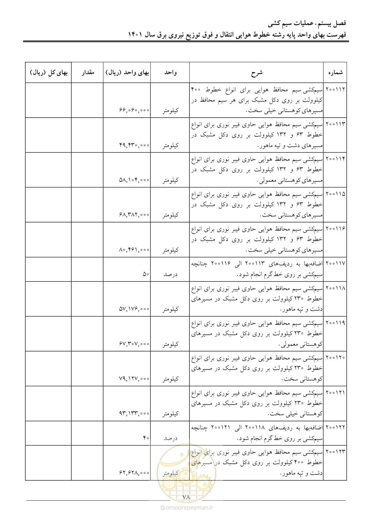 صفحه 81 از 104