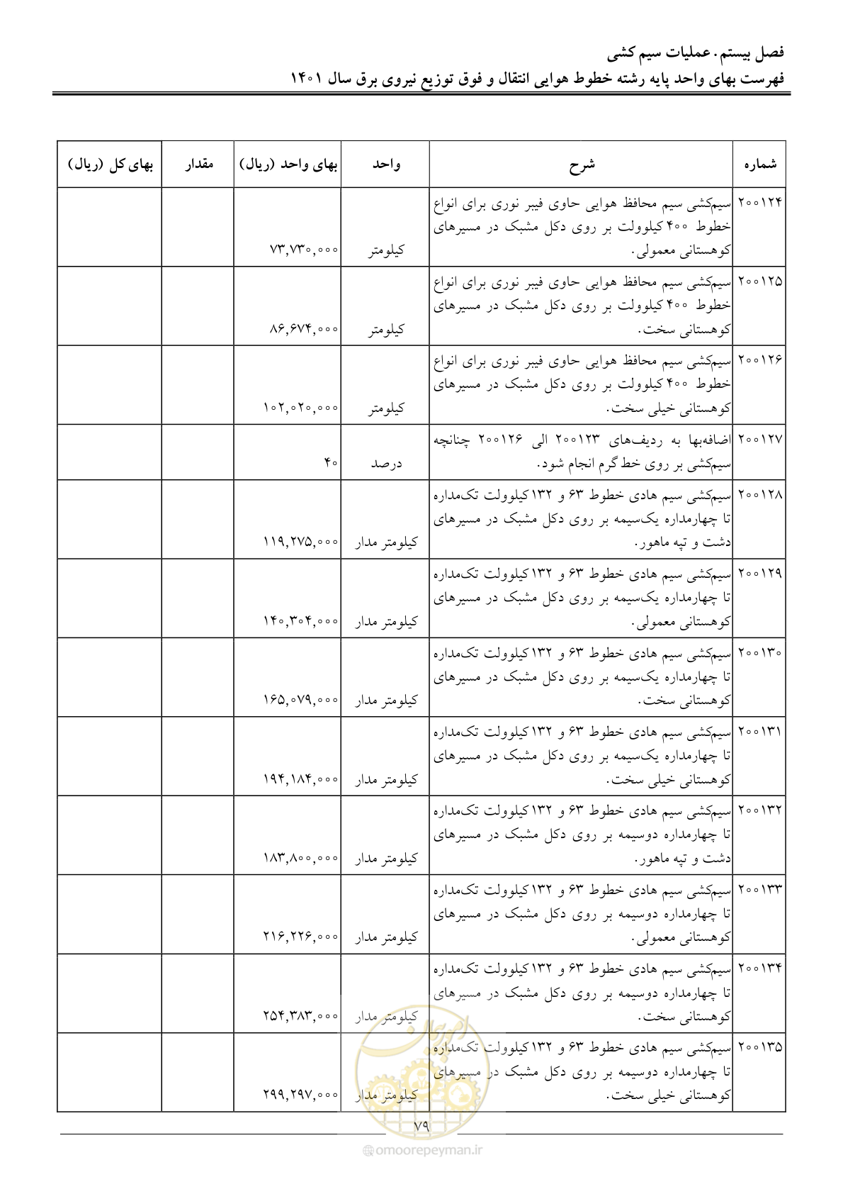 صفحه 82 از 104