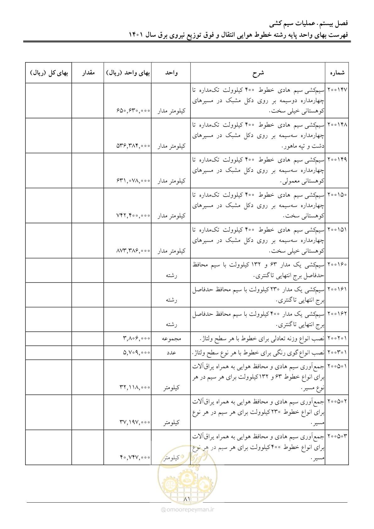 صفحه 84 از 104