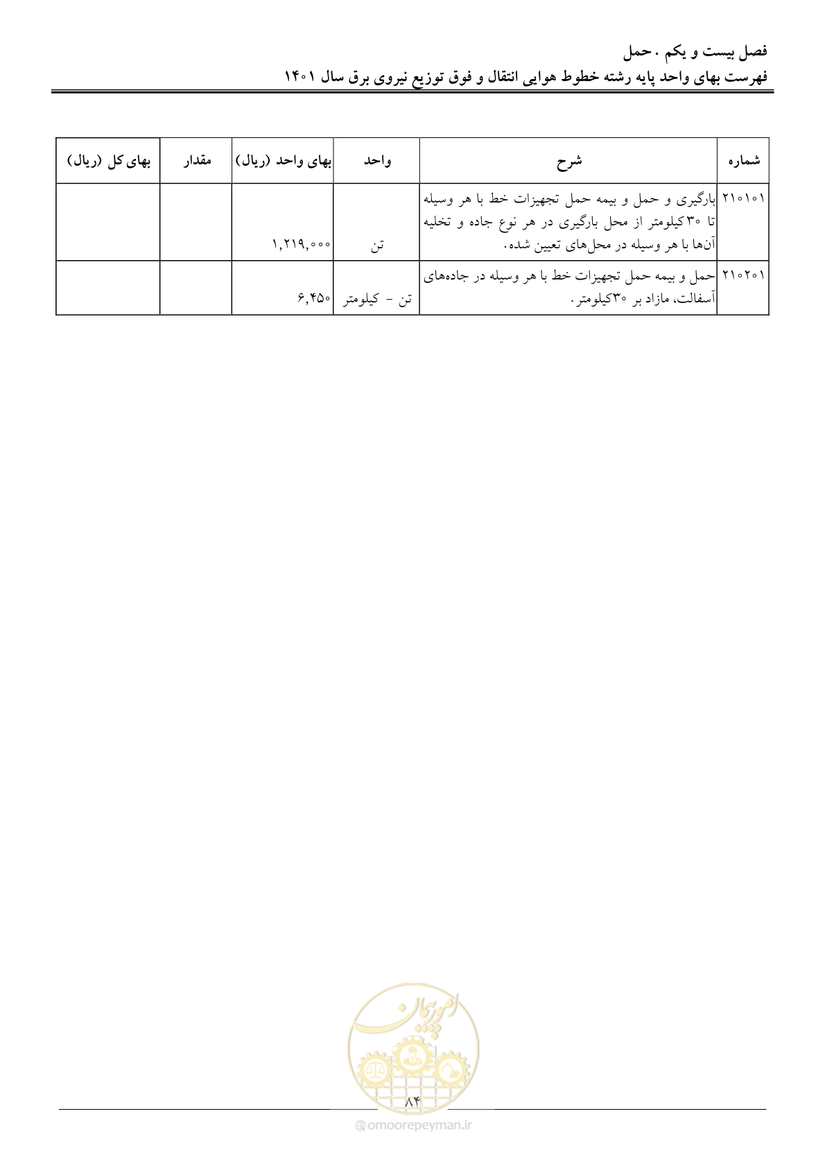 صفحه 87 از 104