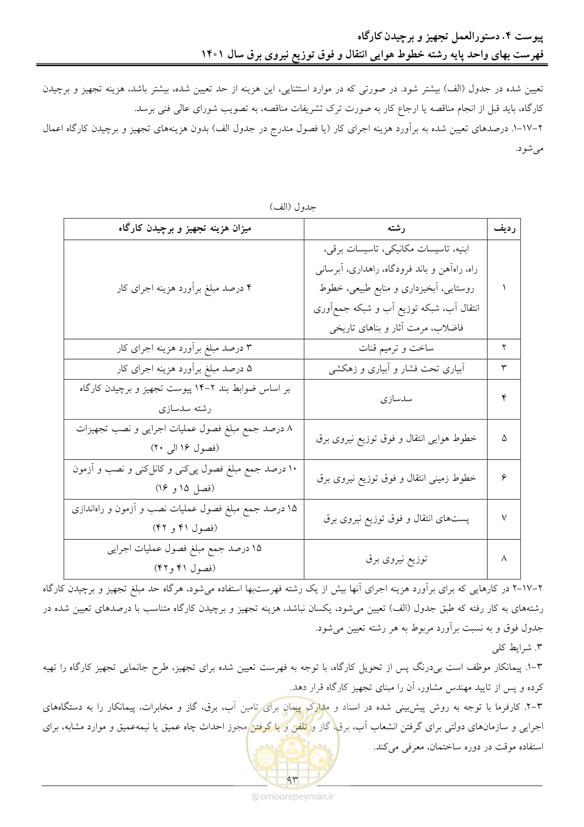 صفحه 96 از 104