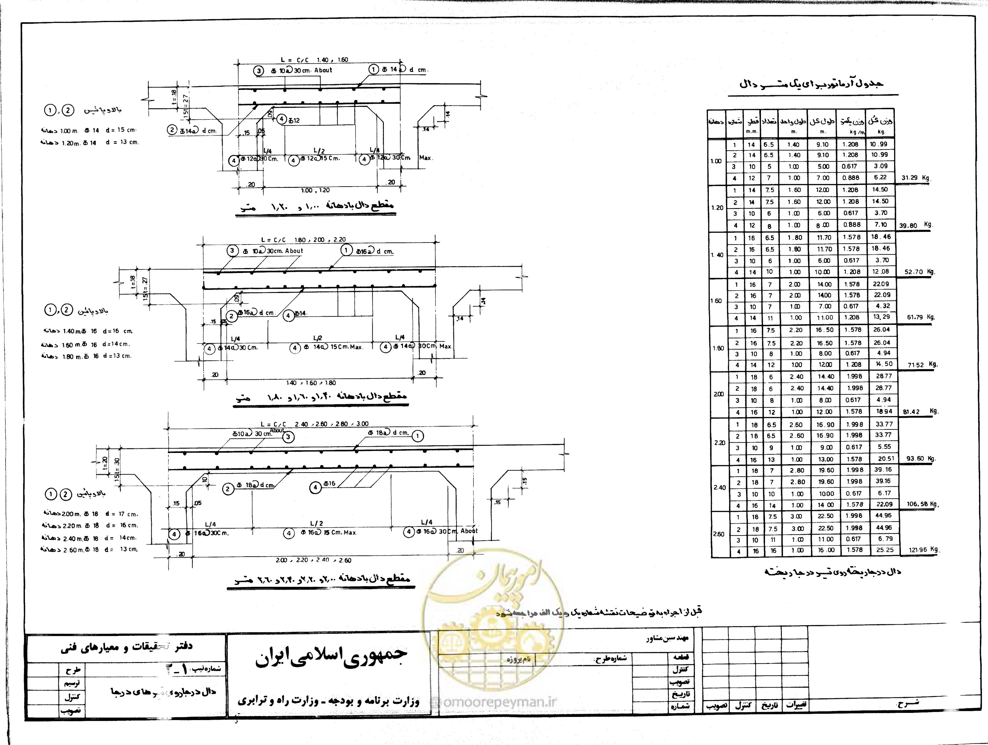 صفحه 10 از 56