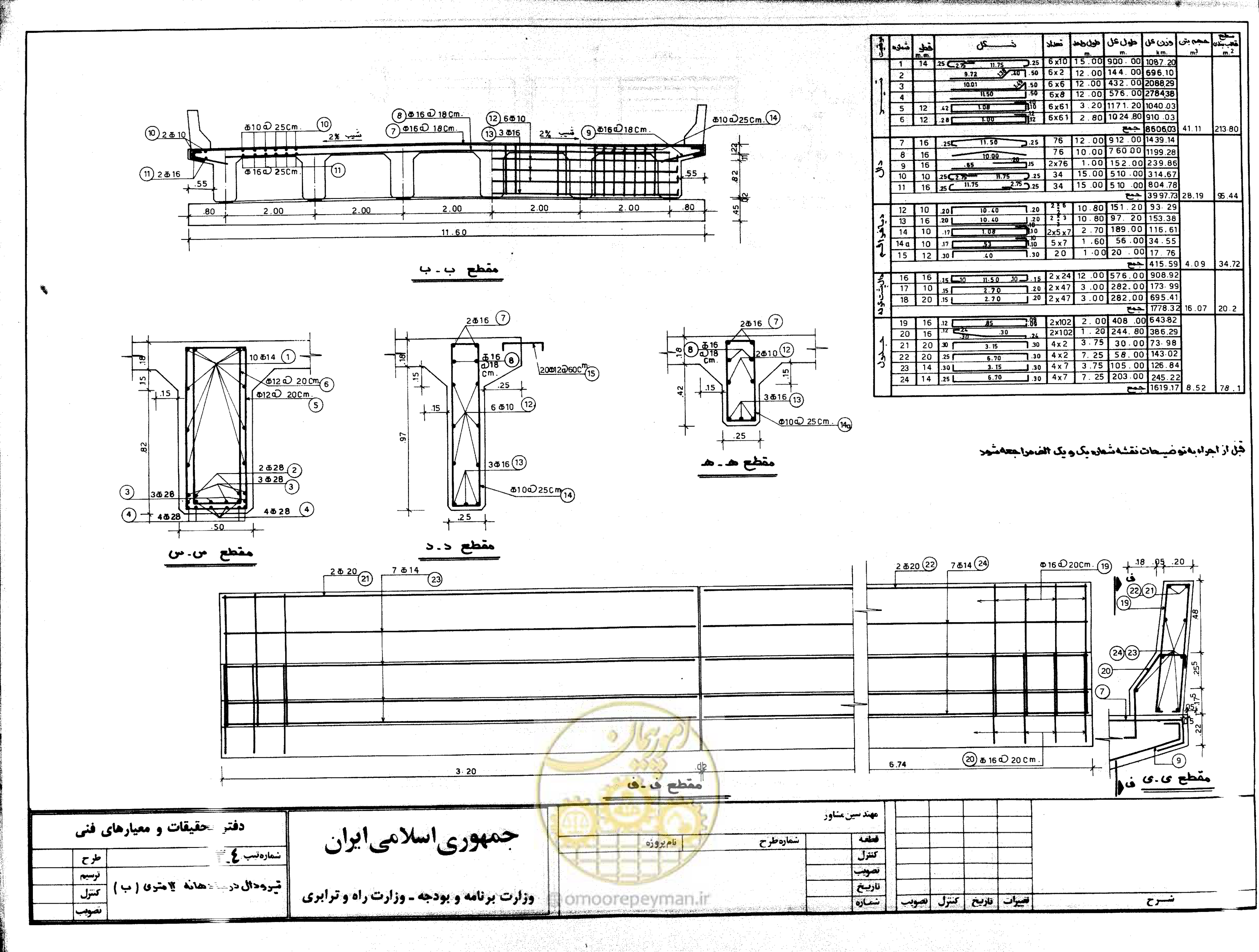 صفحه 28 از 56
