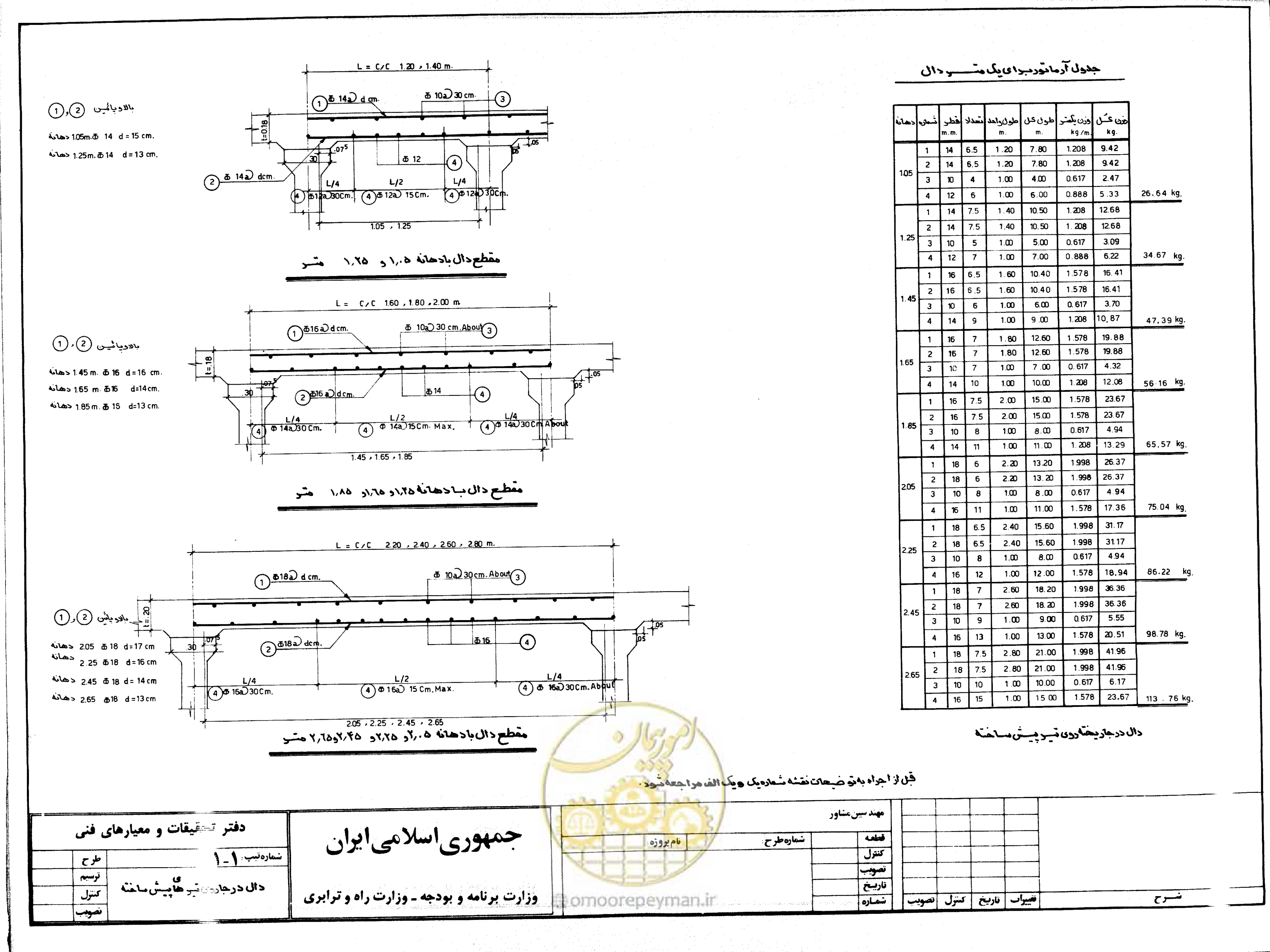 صفحه 8 از 56