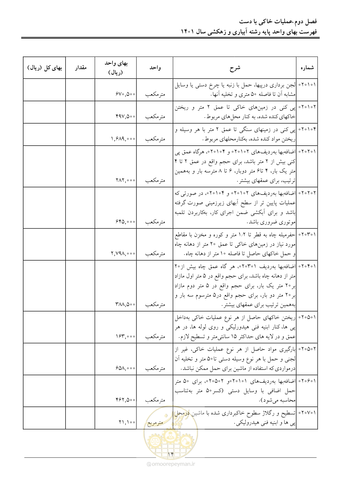 صفحه 17 از 97