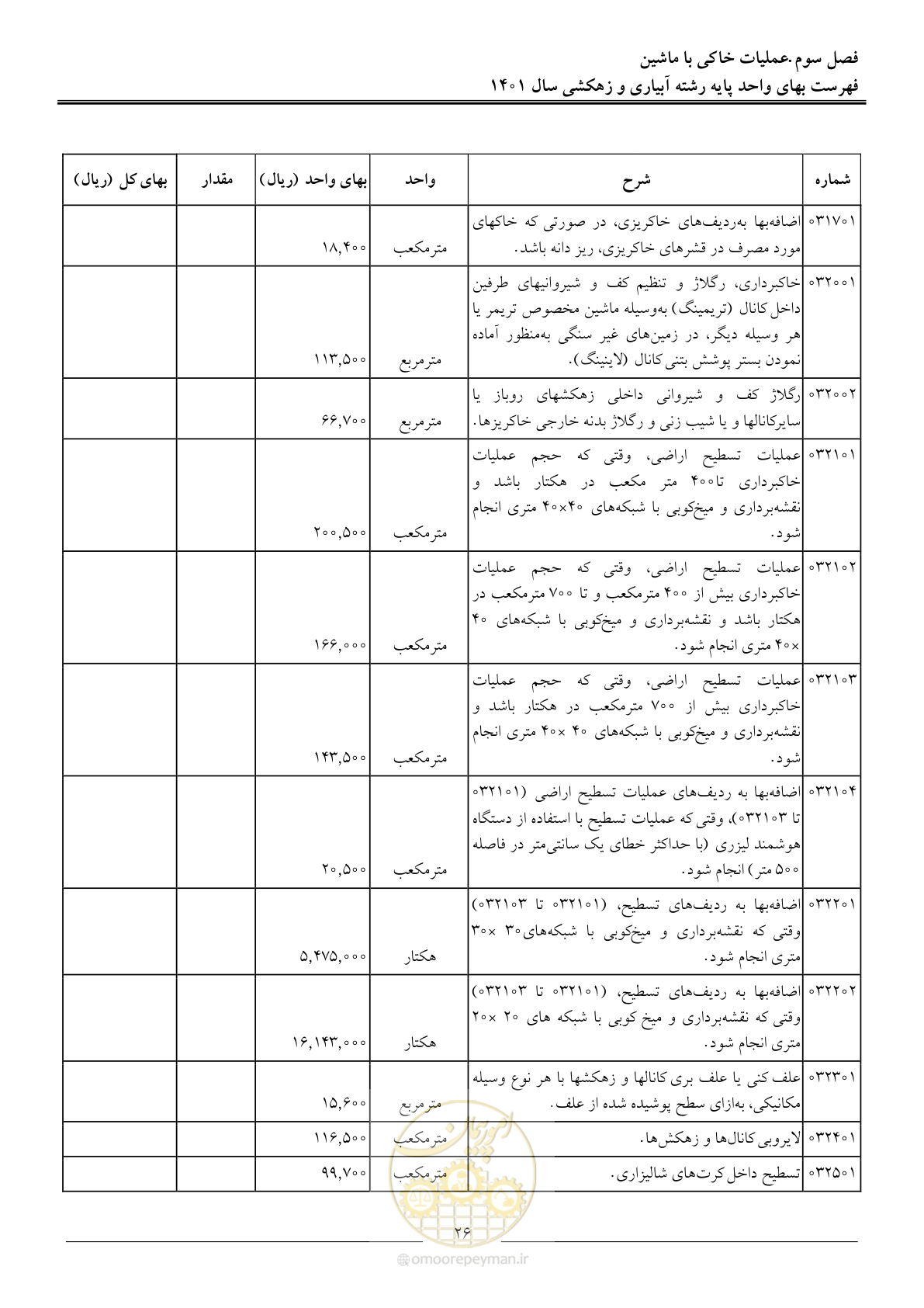 صفحه 29 از 97
