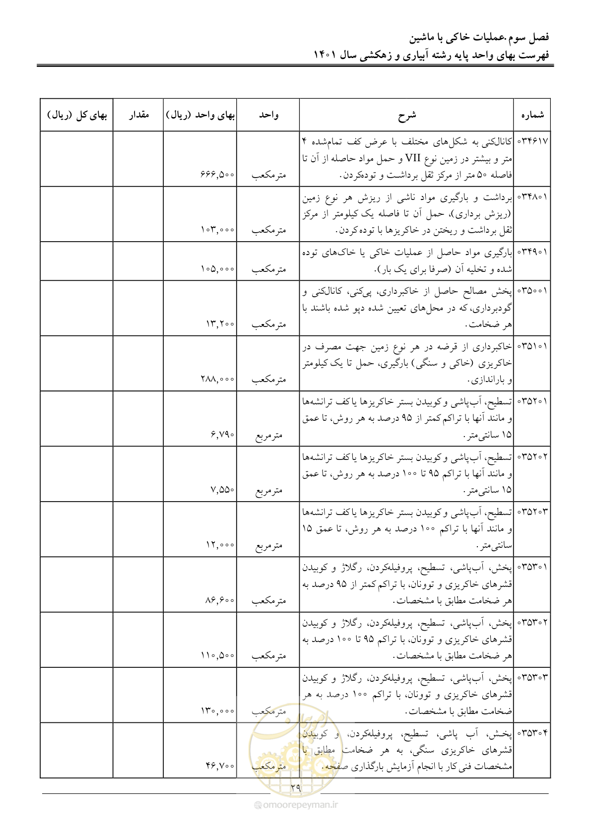 صفحه 32 از 97